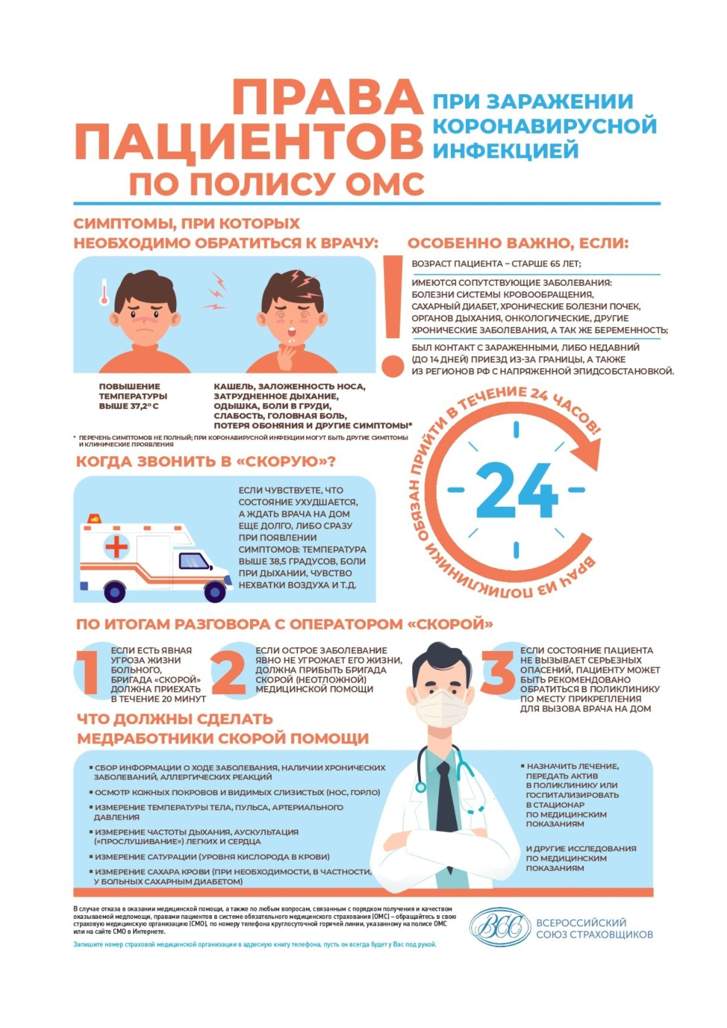   Инфографика «Права пациентов по полису ОМС при заражении коронавирусной инфекцией»