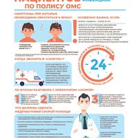   Инфографика «Права пациентов по полису ОМС при заражении коронавирусной инфекцией»